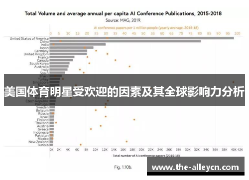 美国体育明星受欢迎的因素及其全球影响力分析